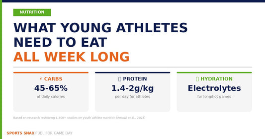 Weekly Nutrition for Youth Athletes