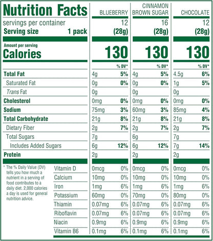 Belvita Bites