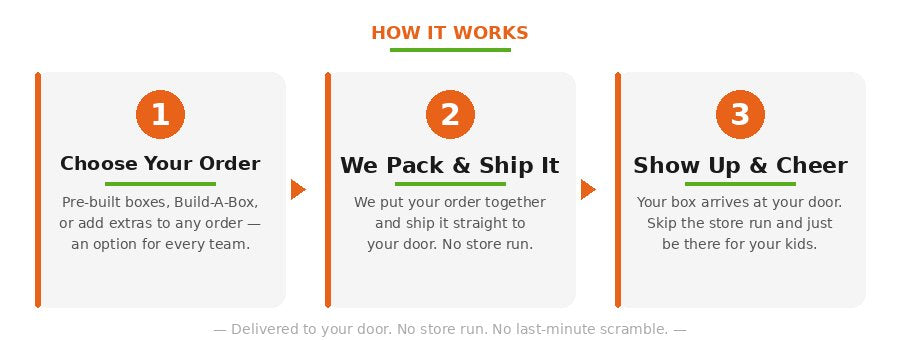 How Sports Snax works — pick your box, we pack it, it arrives ready